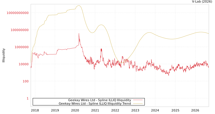 graph of Geekay Wires Ltd ILLIQ-SMEM