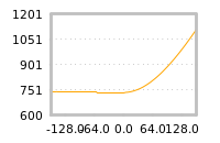 对下一个交易日流动性收益的影响