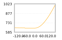 对下一个交易日流动性收益的影响