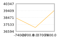 对下一个交易日流动性收益的影响