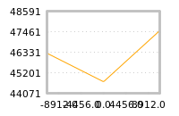 对下一个交易日流动性收益的影响