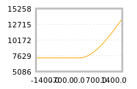 Impact of return on liquidity tomorrow