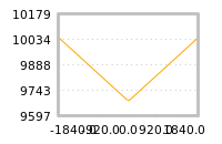 Impact of return on liquidity tomorrow