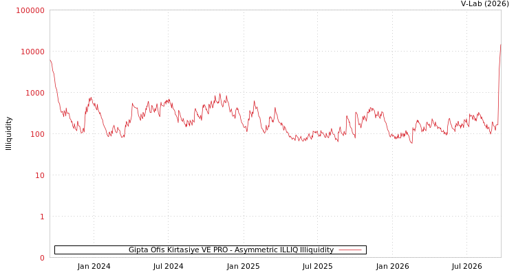 graph of Gipta Ofis Kirtasiye VE PRO ILLIQ-AMEM