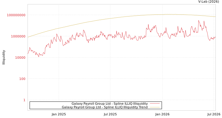 graph of Galaxy Payroll Group Ltd ILLIQ-SMEM