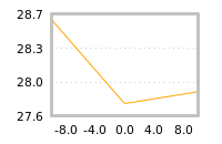 Impact of return on liquidity tomorrow