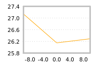 Impact of return on liquidity tomorrow