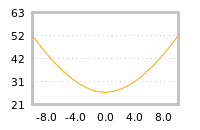 Impact of return on liquidity tomorrow