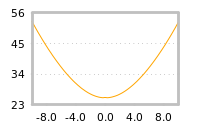 Impact of return on liquidity tomorrow