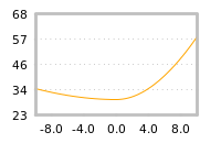 Impact of return on liquidity tomorrow