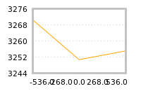 Impact of return on liquidity tomorrow