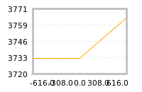 Impact of return on liquidity tomorrow
