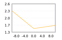 对下一个交易日流动性收益的影响