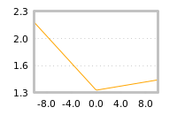对下一个交易日流动性收益的影响