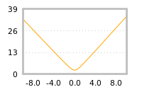 Impact of return on liquidity tomorrow