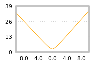 Impact of return on liquidity tomorrow