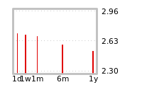 Liquidity Forecasts