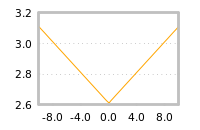 Impact of return on liquidity tomorrow