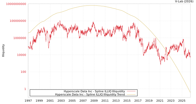 graph of Hyperscale Data Inc ILLIQ-SMEM