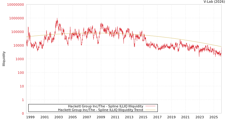 graph of Hackett Group Inc/The ILLIQ-SMEM