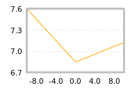 Impact of return on liquidity tomorrow