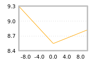 Impact of return on liquidity tomorrow