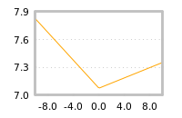 Impact of return on liquidity tomorrow