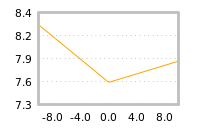 对下一个交易日流动性收益的影响