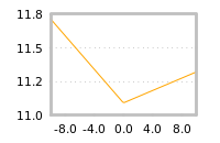 Impact of return on liquidity tomorrow