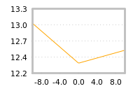 Impact of return on liquidity tomorrow