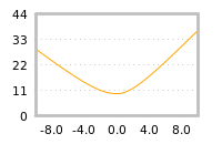 Impact of return on liquidity tomorrow