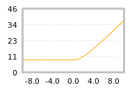 Impact of return on liquidity tomorrow