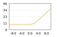 Impact of return on liquidity tomorrow