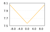 Impact of return on liquidity tomorrow