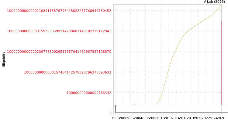 graph of Hindustan Composites Ltd ILLIQ-SMEM