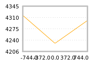 Impact of return on liquidity tomorrow
