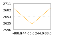 Impact of return on liquidity tomorrow