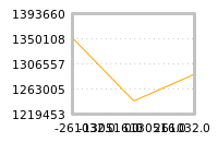 对下一个交易日流动性收益的影响