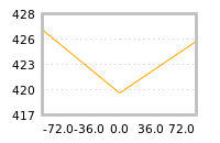 Impact of return on liquidity tomorrow