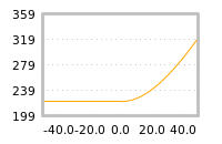 Impact of return on liquidity tomorrow