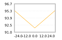 Impact of return on liquidity tomorrow