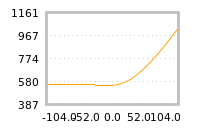 Impact of return on liquidity tomorrow