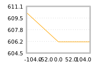 Impact of return on liquidity tomorrow