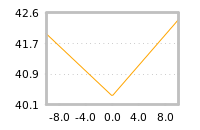 Impact of return on liquidity tomorrow