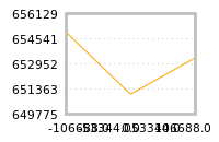 对下一个交易日流动性收益的影响