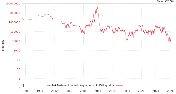 graph of Hoechst Pakistan Limited ILLIQ-AMEM