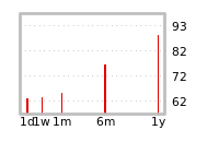 Liquidity Forecasts