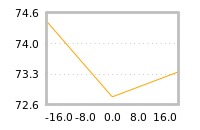 Impact of return on liquidity tomorrow