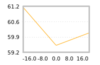 Impact of return on liquidity tomorrow