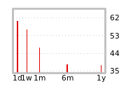 Liquidity Forecasts